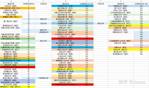 欧陆大学qs排名_欧陆学校排名_欧陆大学权威排名