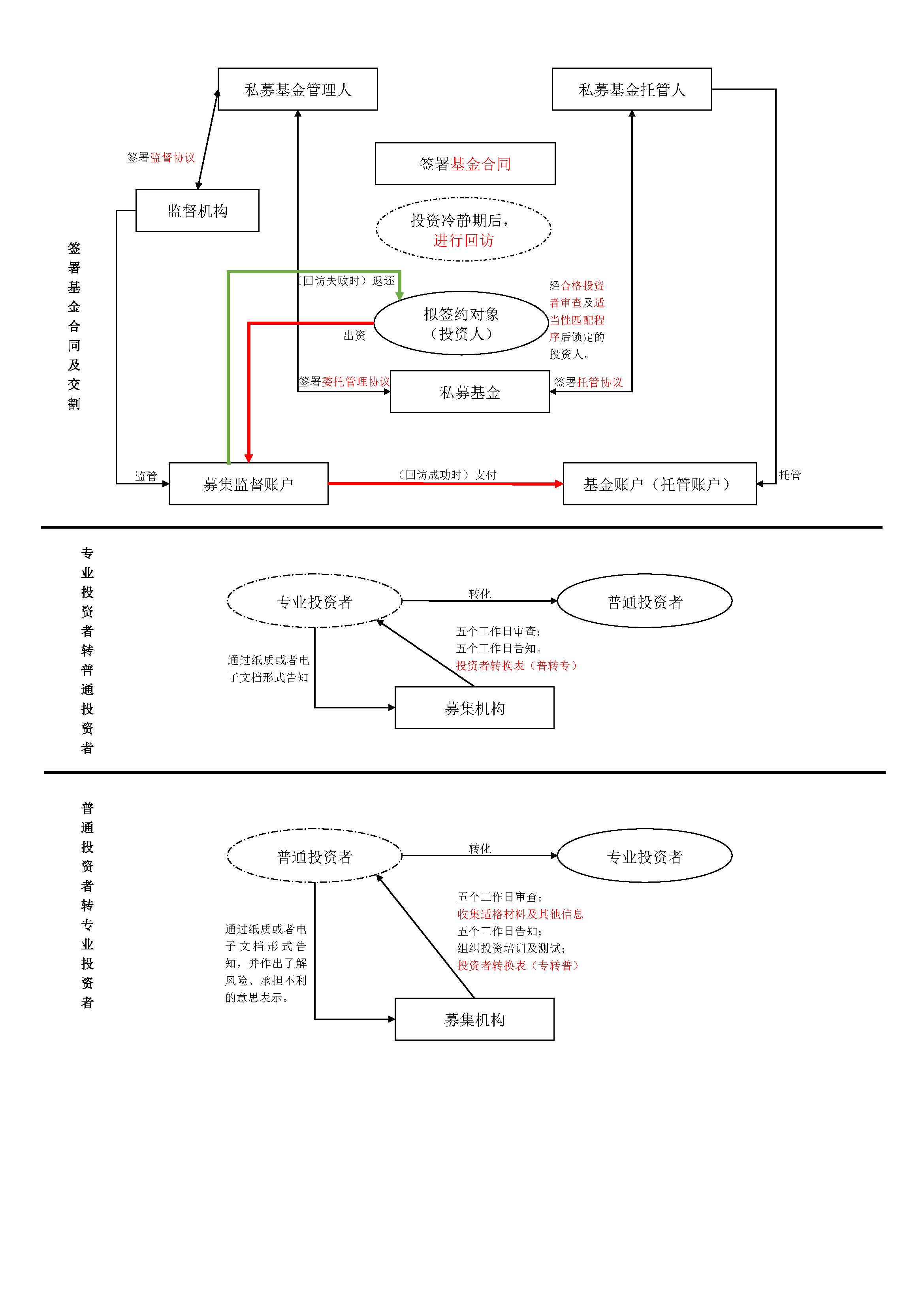 私募小乒乓的日常