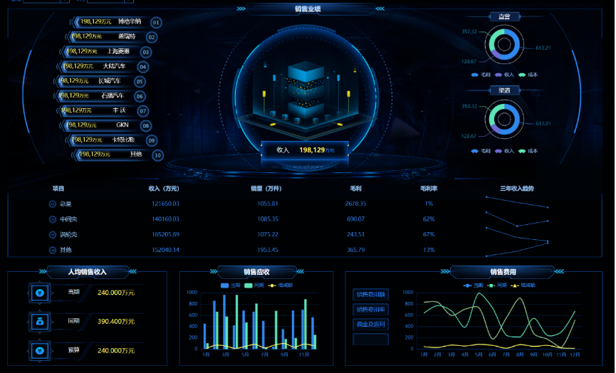 如何从0到1制作数据可视化驾驶舱每一步都给你讲清楚了
