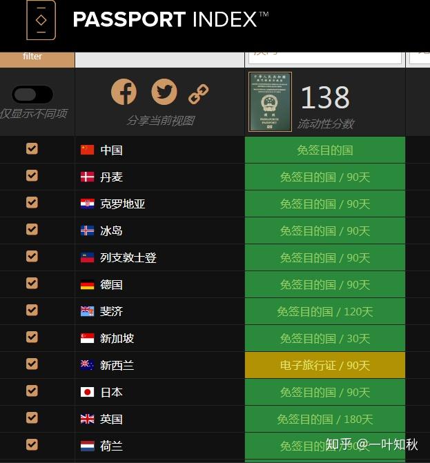 世界人口最高值_我的世界最高画质图片(3)
