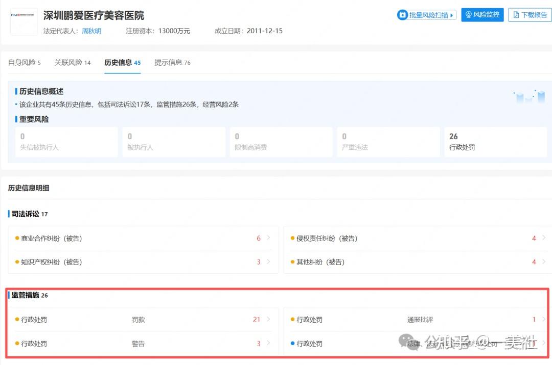 一半营收砸向广告、过度治疗投诉不断 鹏爱医美沦至退市边缘(图8)
