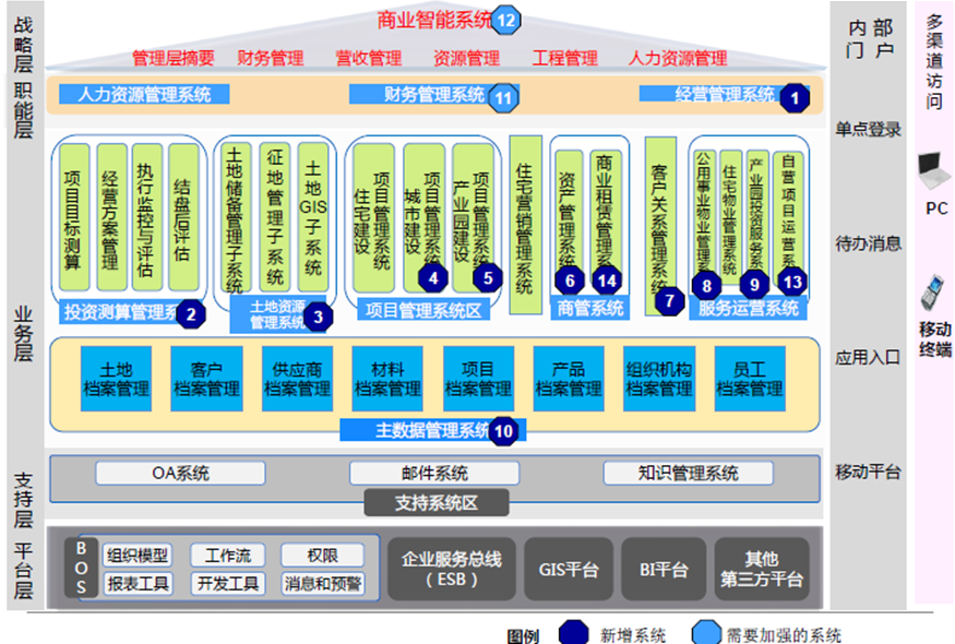 企业架构 | XX企业架构设计实例 - 知乎