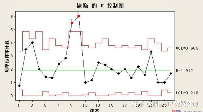 spc 图汇总 - 知乎
