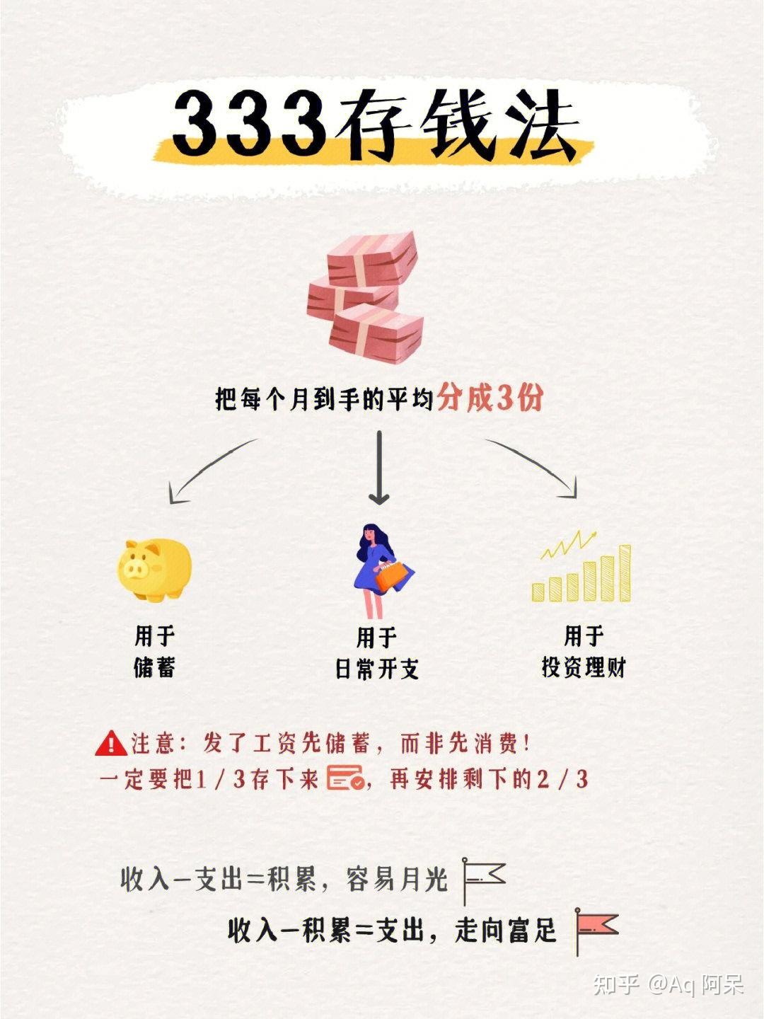 8大存钱法│千万别小看一个会存钱的人 - 知乎