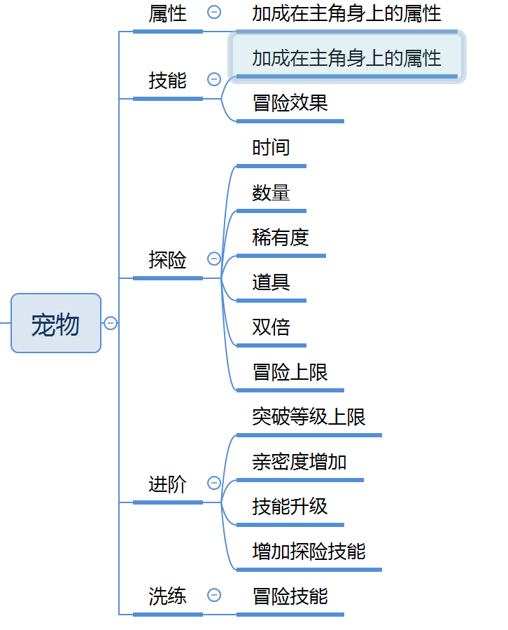 二,画出游戏的产品脑图