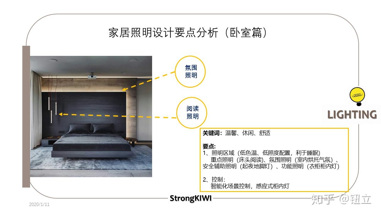 家居照明设计分析下篇