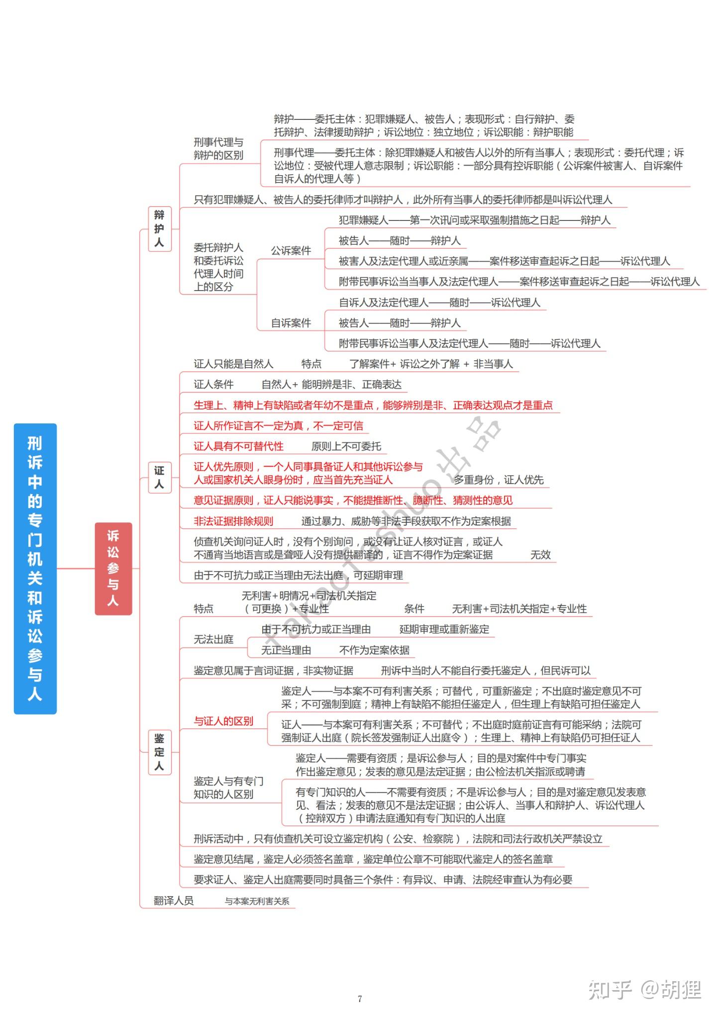 理论法:马峰民诉:戴鹏刑诉:默认左宁-后续增加向高甲民法:孟献贵刑法