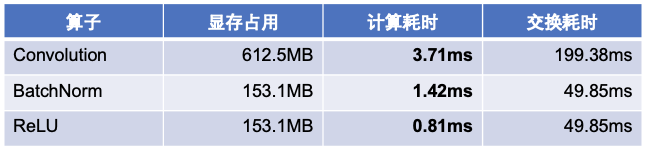 MegEngine 中动态图显存优化（DTR）的实现与优化 - 知乎