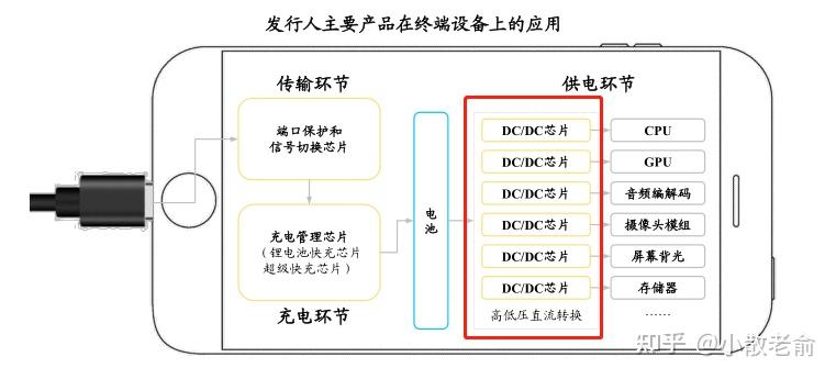 希荻微 新股分析 - 知乎