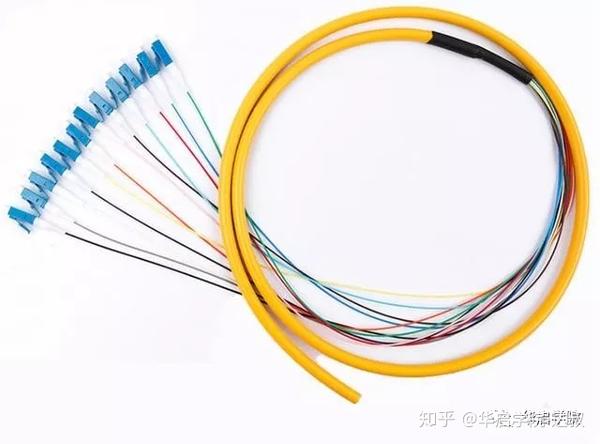 光纤配件完整版，建议收藏！ - 知乎