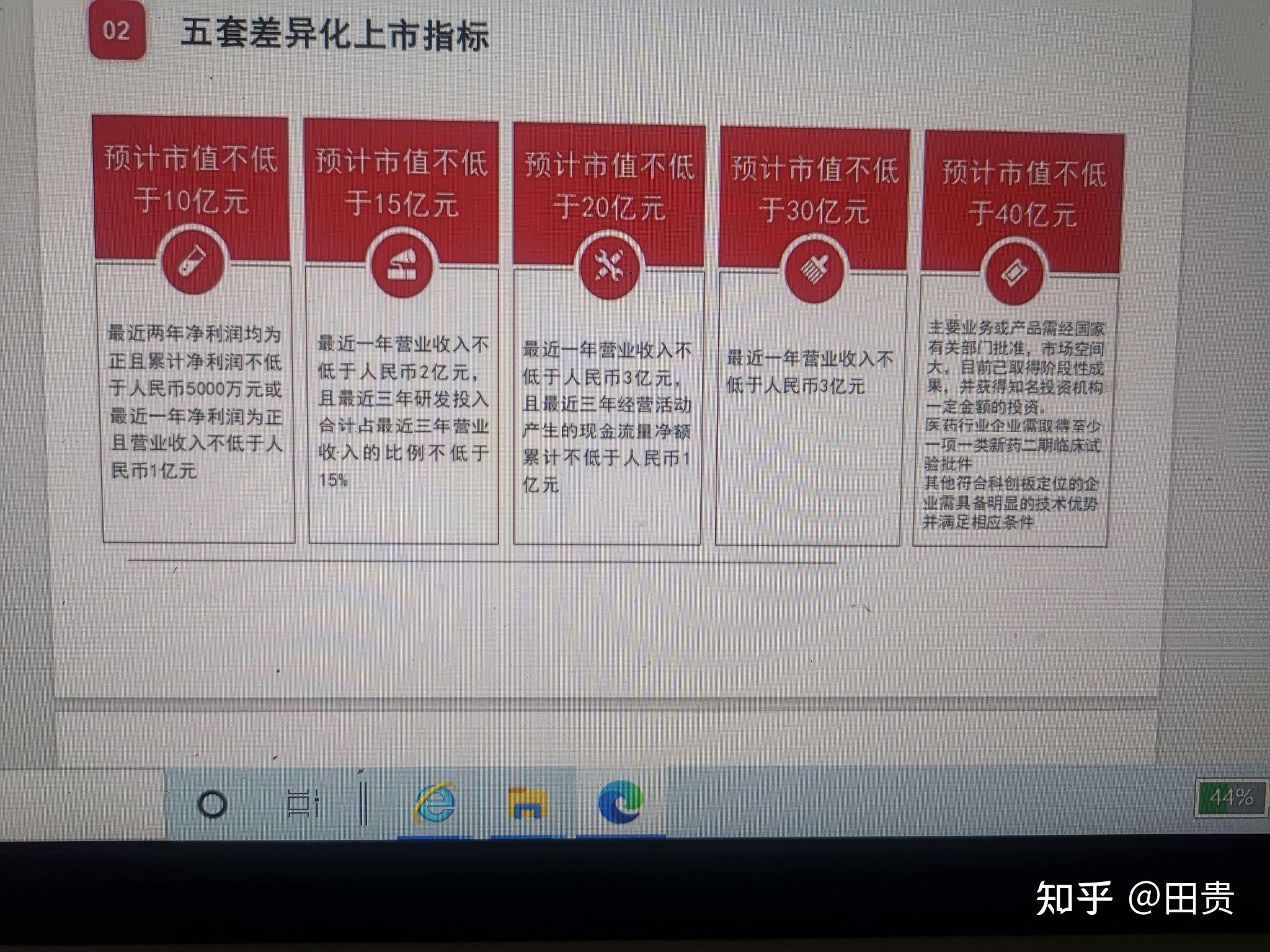 科创板上市条件