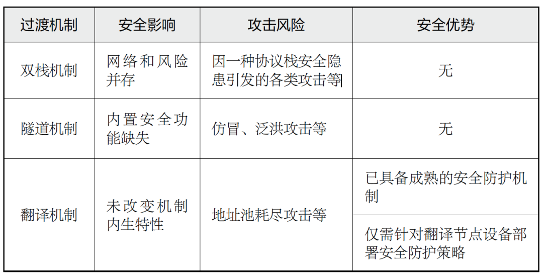 网络安全密码风险分析_网络安全密码风险分析怎么写