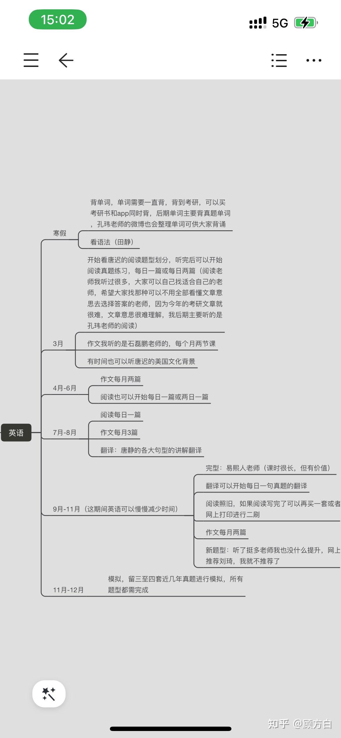 南昌大学23药学考研