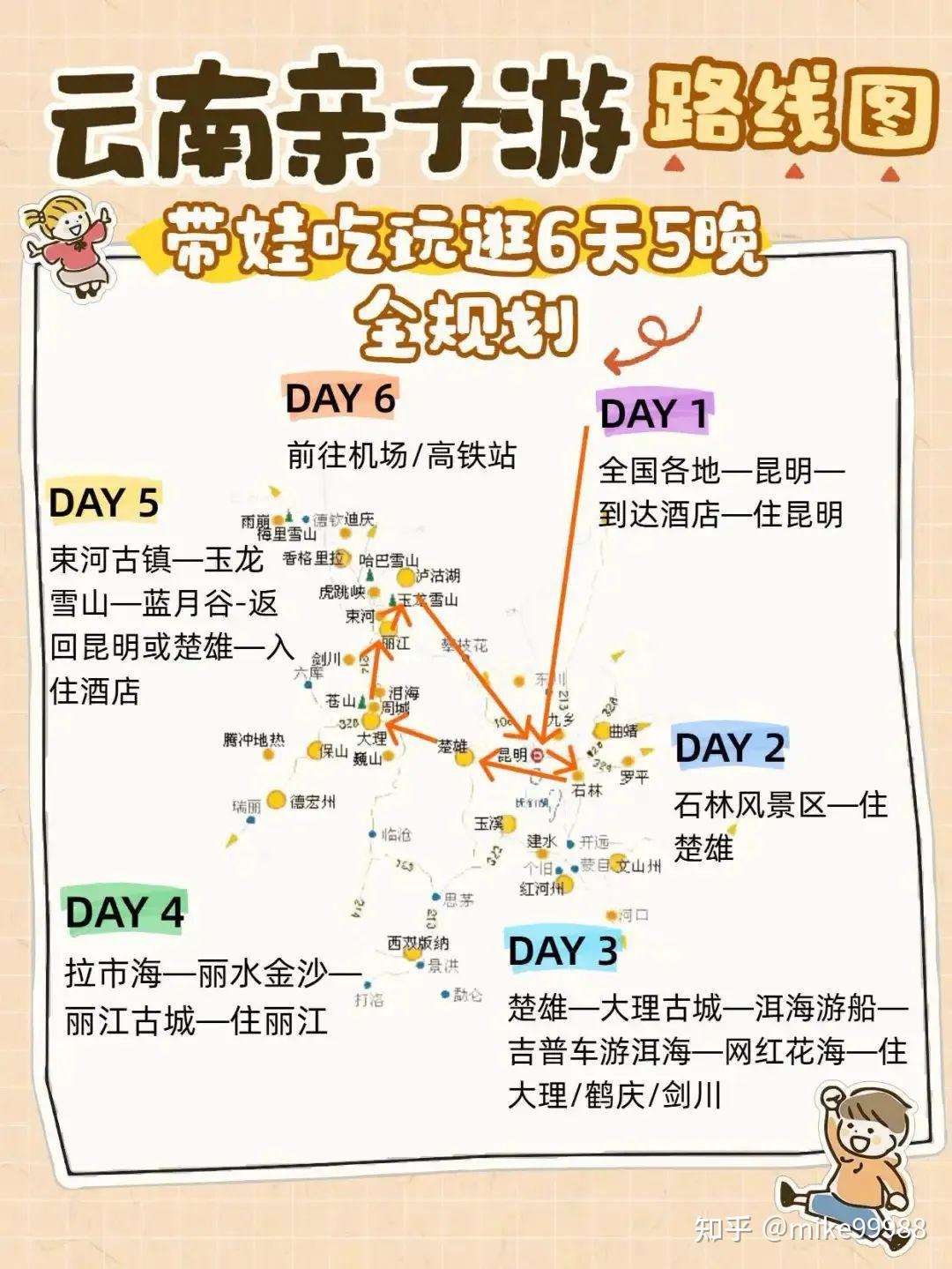 云南亲子游旅游攻略,吃玩逛6天5晚全规划 - 知乎