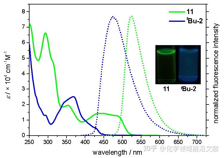 分子船11和叔丁基化的分子船2的紫外吸收光谱和荧光发射光谱,以及365