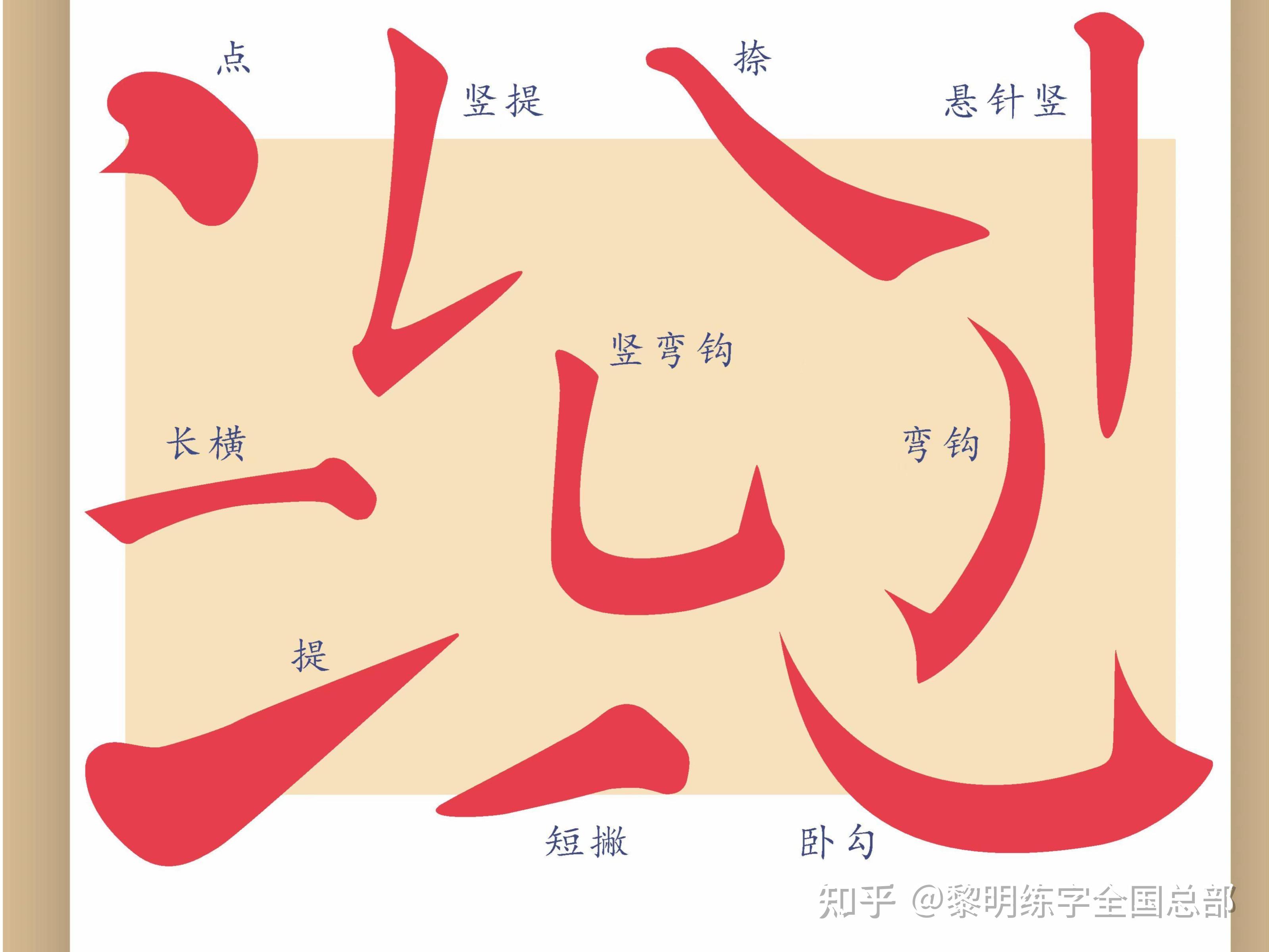 8个基本笔画运笔图解 - 知乎