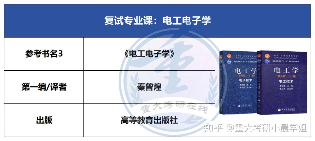 【26考研】重庆大学各专业复试参考书图文版(第一弹) - 知乎