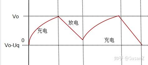 升压斩波(boost)电路详解 - 知乎