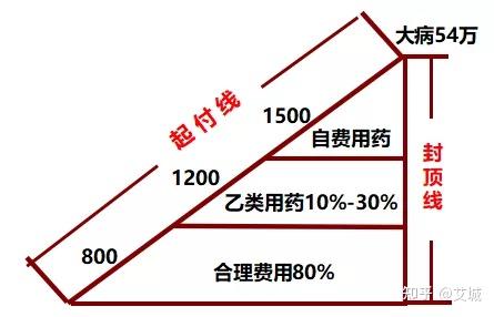 画图讲保险三饼图图片