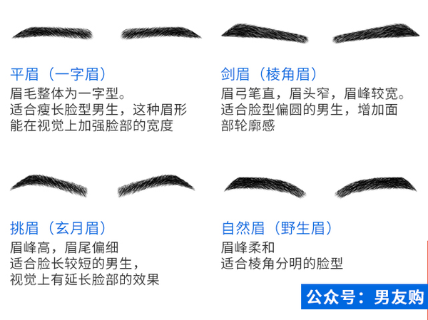 直男大变身（一）：简易修眉教程 - 知乎