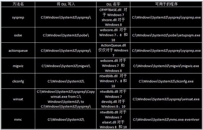 powershell渗透工具——PowerShell攻防进阶篇:nishang工具用法详解 powershell渗透工具——PowerShell攻防进阶篇:nishang工具用法详解