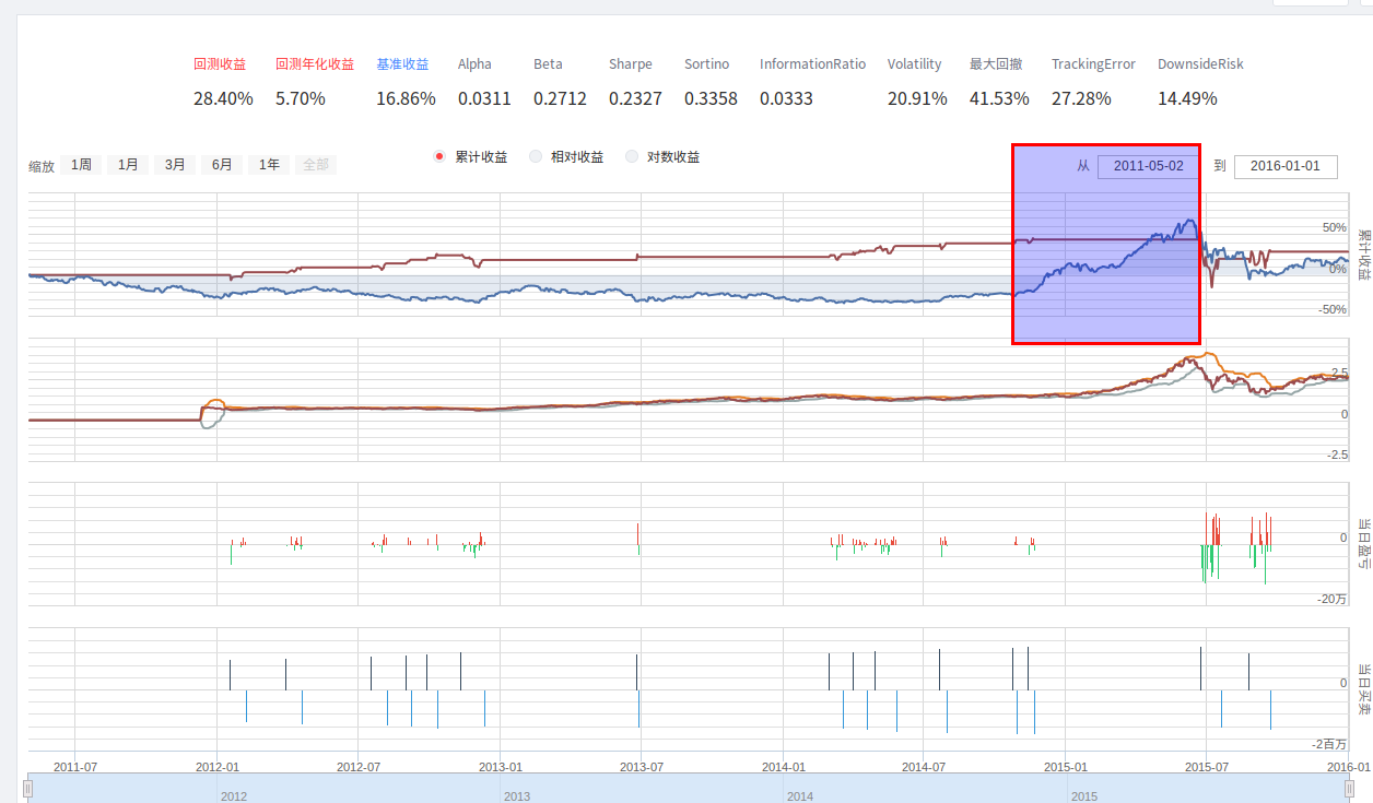 精通布林线,就完全可分析出所有股票的涨跌,请