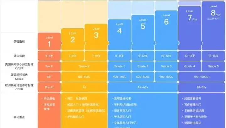 vipkid和哒哒英语哪个好,优劣势横向对比,早看早知道! - 知乎