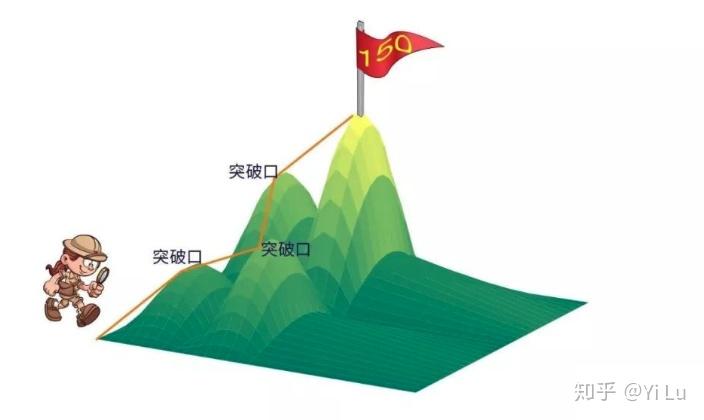 2020 考研数学真的会很难吗?