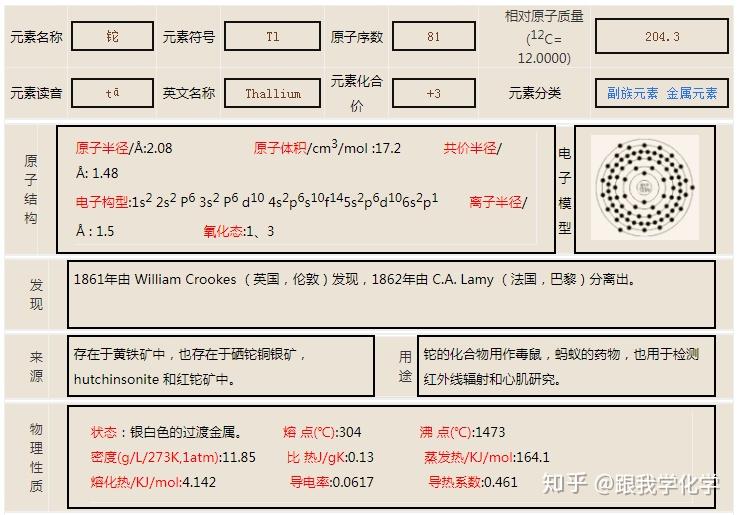 铊元素的知识点总结 - 知乎