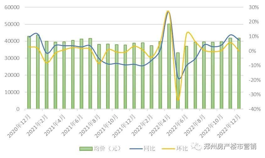 二手房年报(2022):成交量触底但预期有望修复,下半年存在明显的结构分化 - 知乎