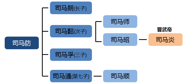 司马家族谱图片