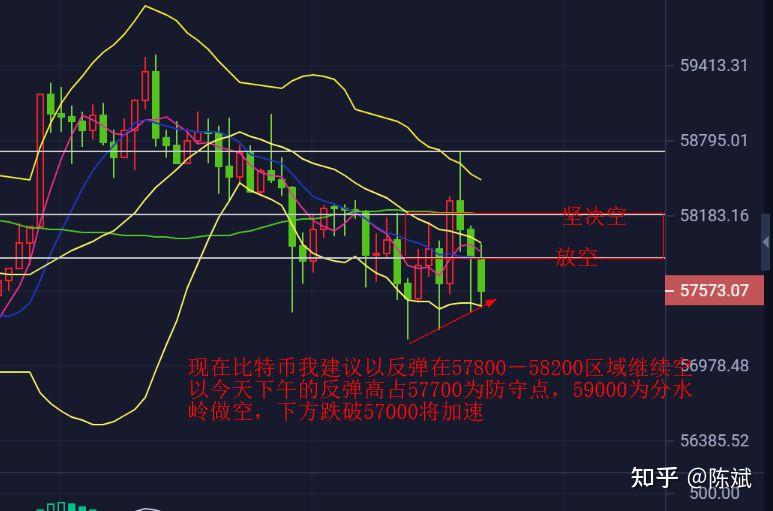 陈斌47比特币荡秋千的摇摆小心晚间破位暴跌