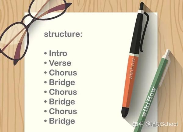 唱功School：今天教你写一首属于自己的歌 知乎