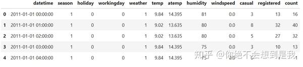 Python Rename Values In Column