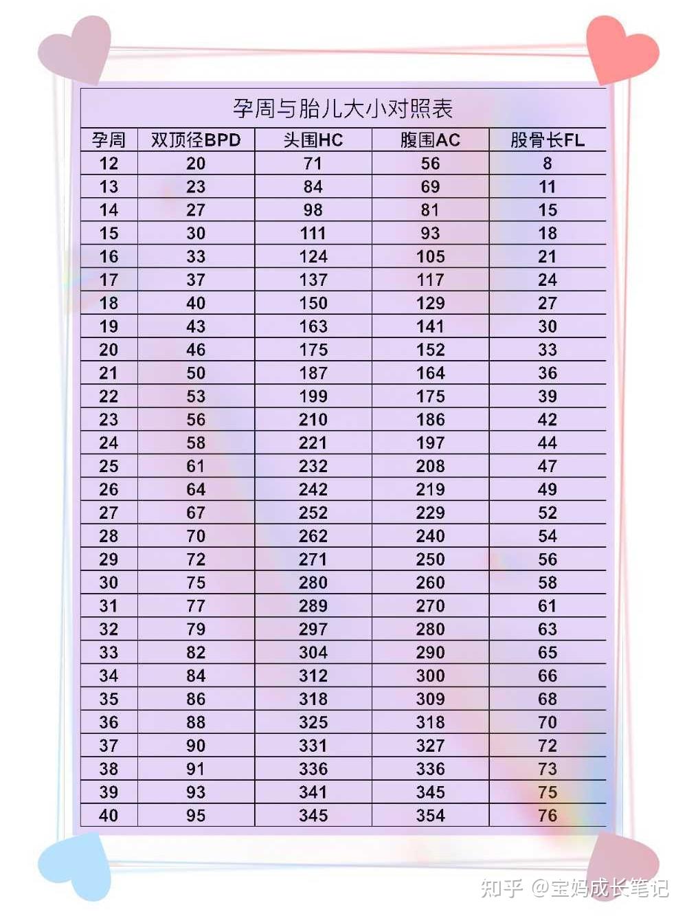 四维彩超单怎么看?(三)