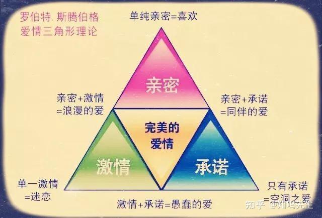 五等爱情论,你经历过几等? - 知乎