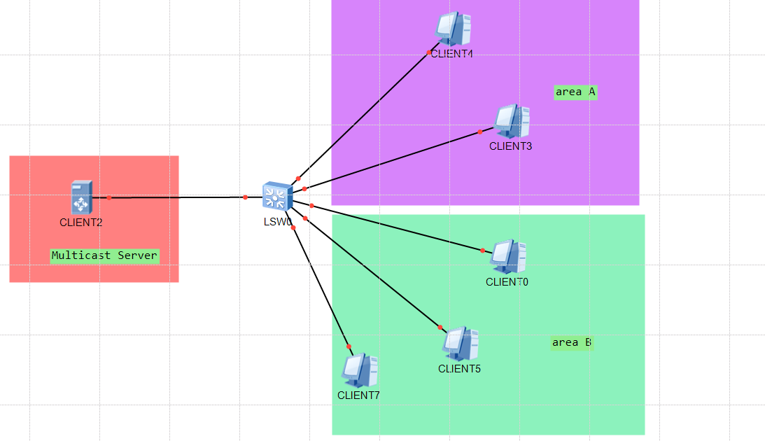 组播igmp自学笔记