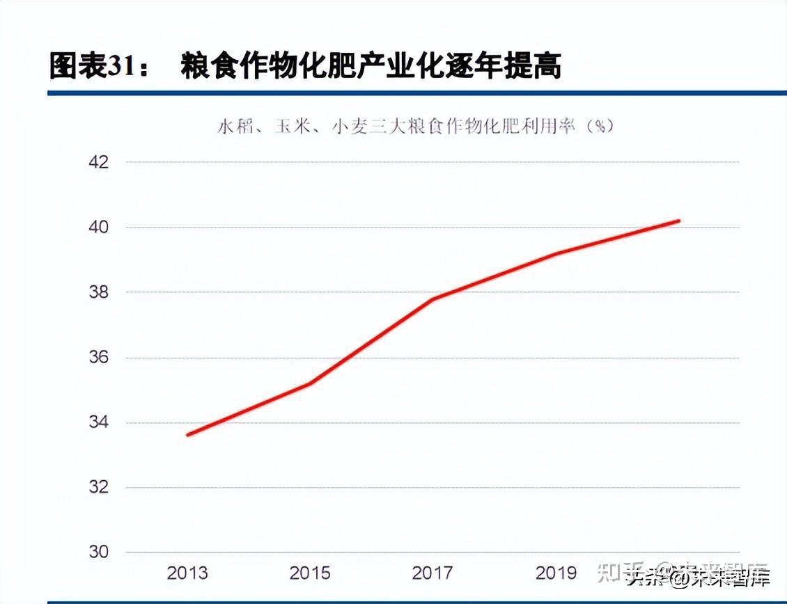 农村金融预测
（农村金融建立
近况
与将来
发展机会
）《农村金融发展最新概况》