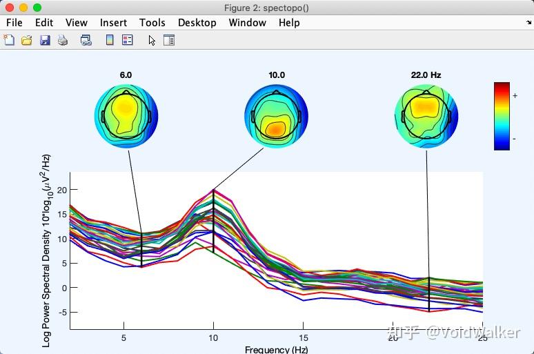 EEGLAB学习笔记Plot dataSpectra/TimeFrequency 知乎