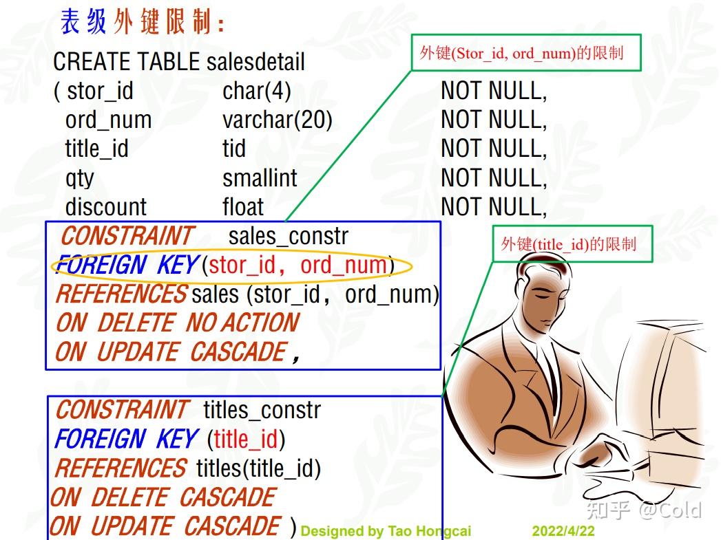 数据库 综合题复习 SQL+关系代数+关系模式 - 知乎
