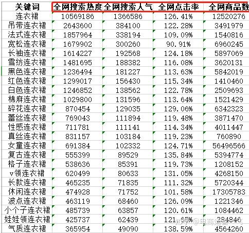 淘宝店铺如何提升自然搜索同时提高转化率？