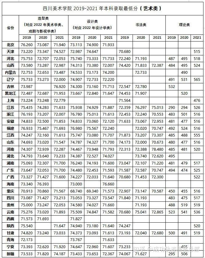 2017高考分数预测线_2017陕西高考分数预测线_闽江学院分数线