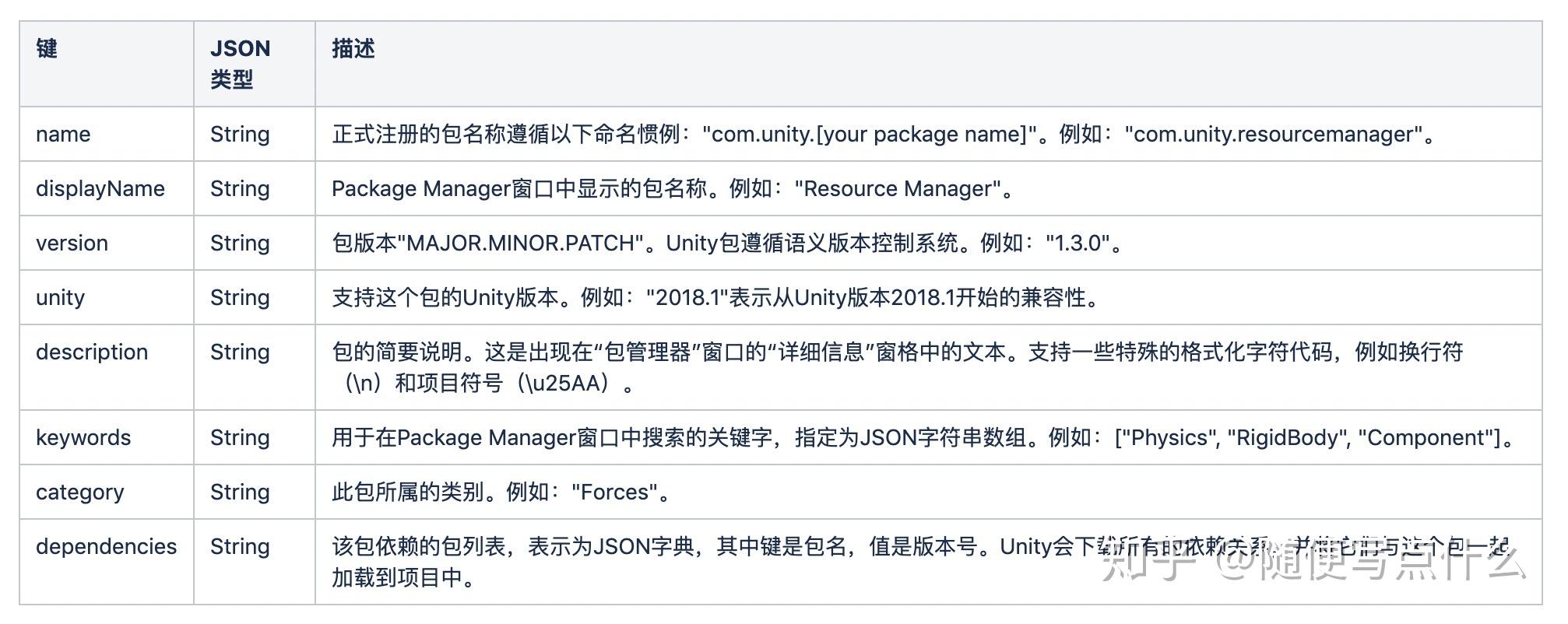 Unity package manager 