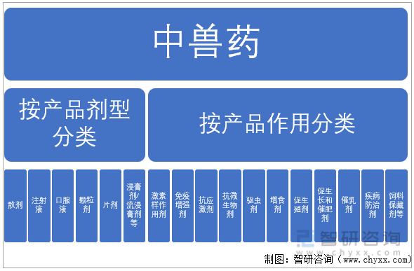 “禁抗”政策下，中兽药产业有广阔的发展前景，预计2028年中兽药市场规模将达到91亿元 - 知乎