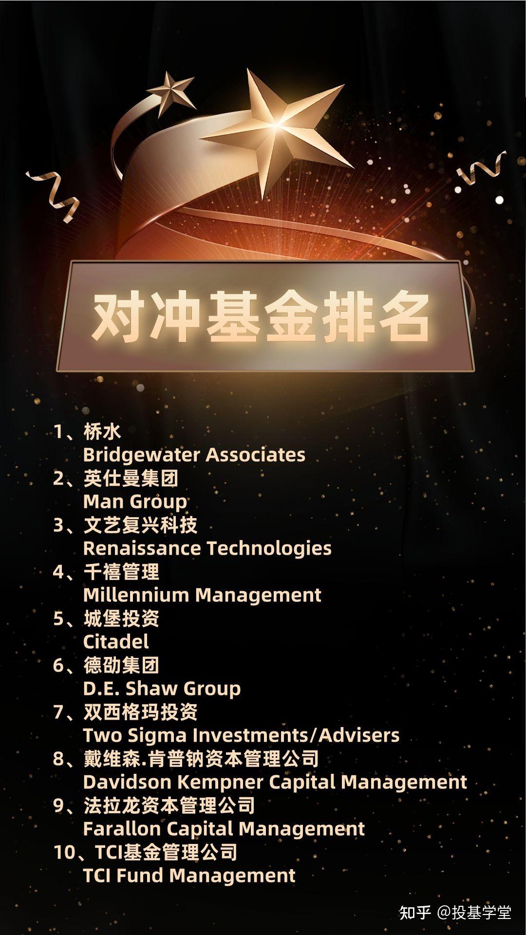 优秀的量化基金有哪些？量化基金还能买吗？ - 知乎