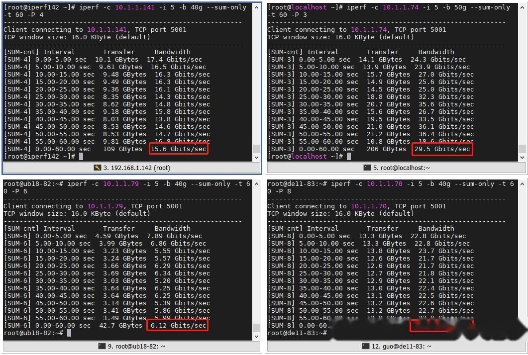 79 55 Gbps VMWare ESXi 6 7 vSwitch 79-55-gbps-vmware-esxi-6-7-vswitch