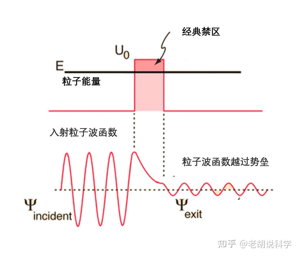 真空衰變真正的宇宙級災難計算其發生的概率