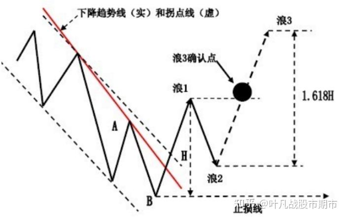 波浪领的结构图图片