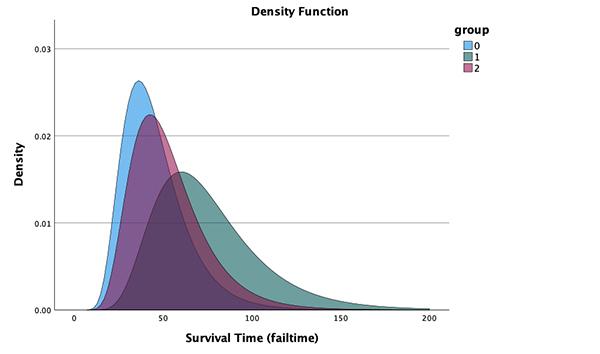 IBM SPSS Statistics —预测分析软件 - 知乎