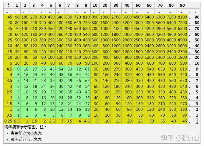 清华简算表源码实现——添加开方功能 - 知乎